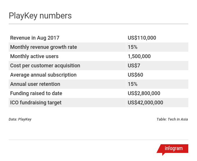 Playkey metrics